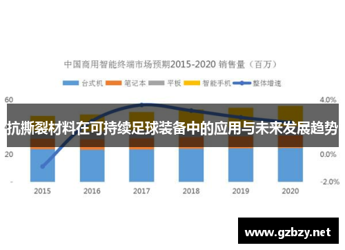 抗撕裂材料在可持续足球装备中的应用与未来发展趋势