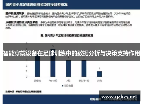 智能穿戴设备在足球训练中的数据分析与决策支持作用