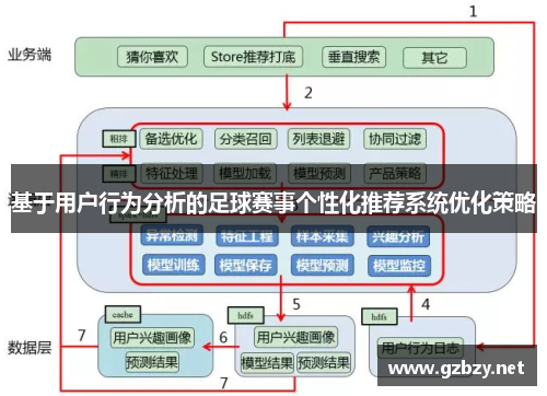 基于用户行为分析的足球赛事个性化推荐系统优化策略
